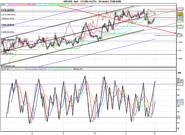 Click to Enlarge

Name: 2010-06-14_00h19_ EURUSD _ 030min _ (Stochzigma + Channel x-Days).PNG
Size: 47 KB