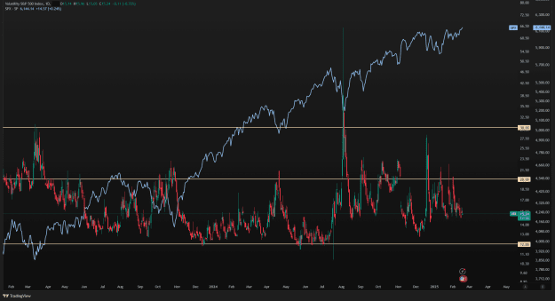 Click to Enlarge

Name: VIX_2025-02-19_16-03-21.png
Size: 69 KB