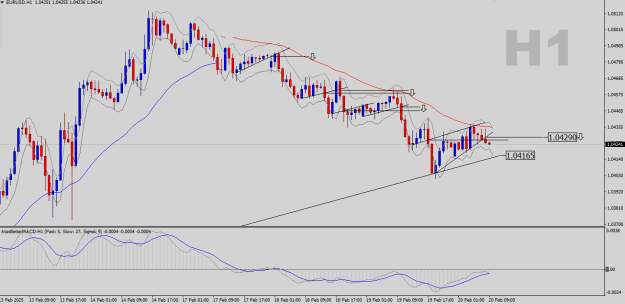Click to Enlarge

Name: EURUSD-H1.png
Size: 22 KB