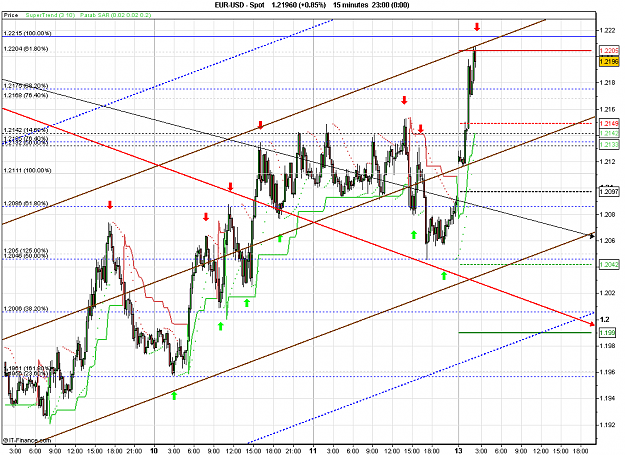 Click to Enlarge

Name: 2010-06-14_02h08_ EURUSD _ 015min _ (Signals + Channel x-Days).PNG
Size: 38 KB