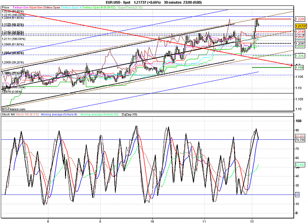Click to Enlarge

Name: 2010-06-14_02h52_ EURUSD _ 030min _ (Stochzigma + Channel x-Days).PNG
Size: 46 KB