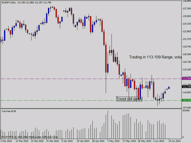 Click to Enlarge

Name: eurjpy 111.gif
Size: 17 KB