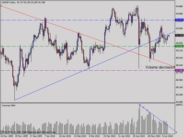 Click to Enlarge

Name: usdjpy 90.75.gif
Size: 21 KB