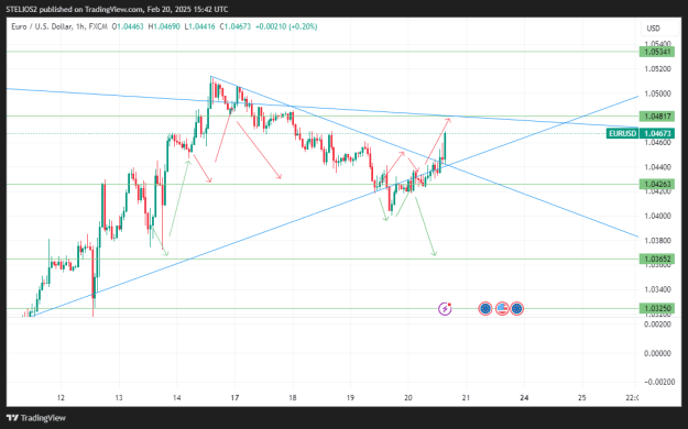 Click to Enlarge

Name: EURUSD_2025-02-20_15-42-03.png
Size: 26 KB