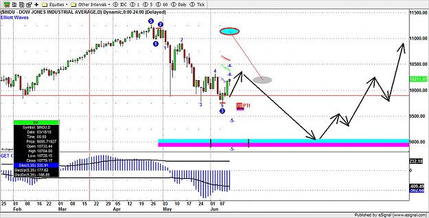 Click to Enlarge

Name: Dow daily-1.png
Size: 108 KB