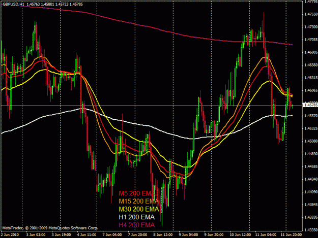 Click to Enlarge

Name: gbpusd 20100613 - 200 EMAs.gif
Size: 29 KB