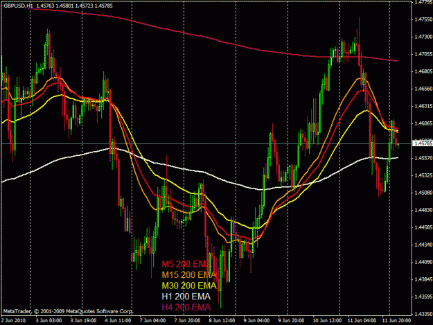 Click to Enlarge

Name: gbpusd 20100613 - 200 EMAs.gif
Size: 29 KB