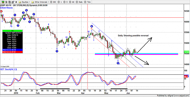 Click to Enlarge

Name: GBP daily-2.png
Size: 118 KB