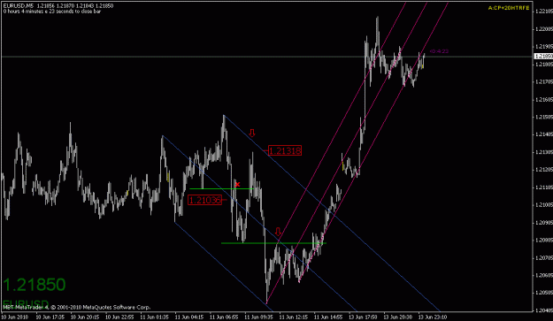 Click to Enlarge

Name: eurusd-061310-1.gif
Size: 17 KB