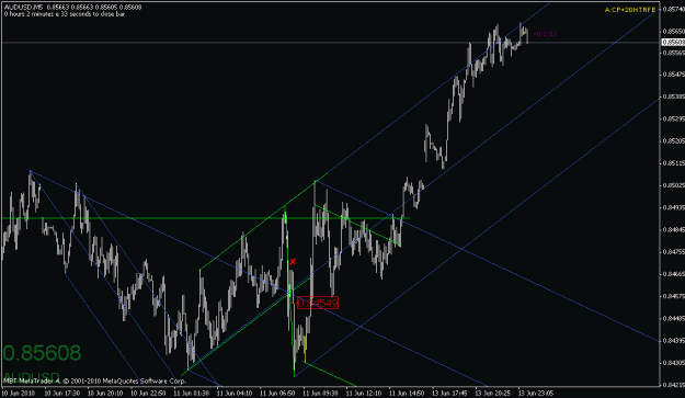 Click to Enlarge

Name: audusd-061310-2.gif
Size: 19 KB