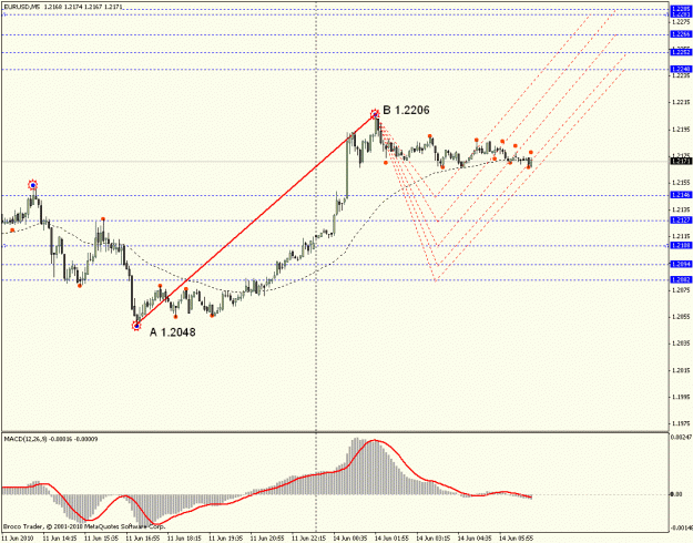 Click to Enlarge

Name: eu - 2.gif
Size: 20 KB