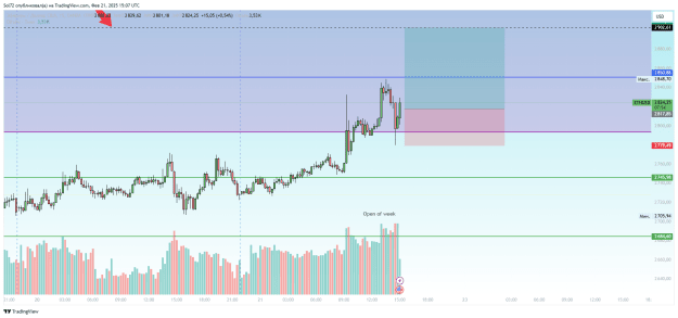 Click to Enlarge

Name: ETHUSD_2025-02-21_18-07-06.png
Size: 52 KB