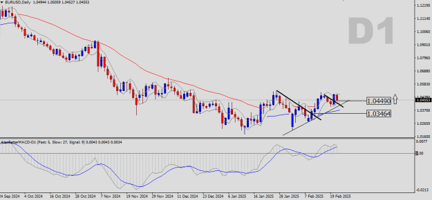 Click to Enlarge

Name: EURUSD-D1.png
Size: 17 KB
