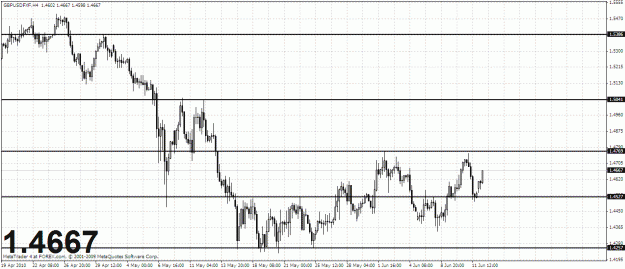 Click to Enlarge

Name: chart.gif
Size: 31 KB