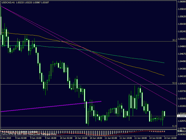 Click to Enlarge

Name: usdcad ret entry.gif
Size: 19 KB