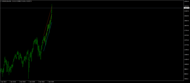 Click to Enlarge

Name: #DAX40Monthly.png
Size: 13 KB