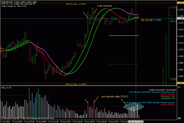 Click to Enlarge

Name: eurusd-m15.gif
Size: 32 KB
