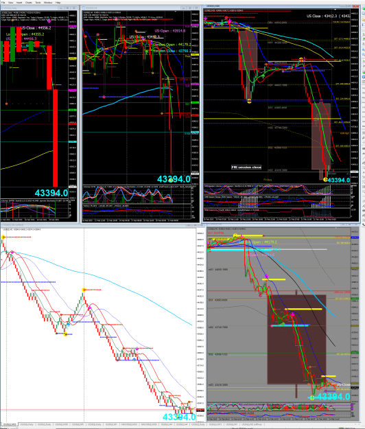 Click to Enlarge

Name: DOW MTFs 2025-02-22_055750.png
Size: 174 KB