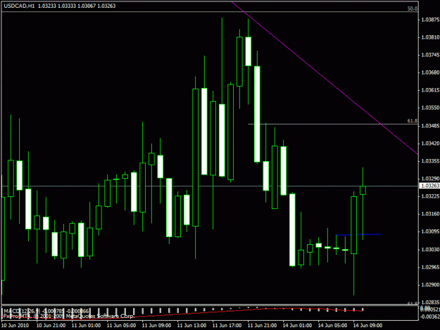 Click to Enlarge

Name: usdcad ret entry target 62 fib area.gif
Size: 19 KB