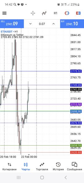 Click to Enlarge

Name: Screenshot_20250222_144254_MetaTrader 5.jpg
Size: 496 KB
