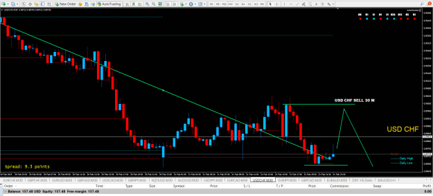 Click to Enlarge

Name: USDCHF 30 MIN SELL.png
Size: 32 KB
