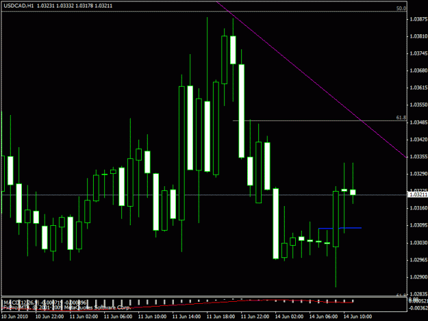 Click to Enlarge

Name: usdcad exit.gif
Size: 19 KB