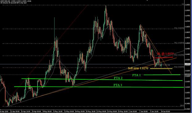 Click to Enlarge

Name: USD CAD.PNG
Size: 46 KB