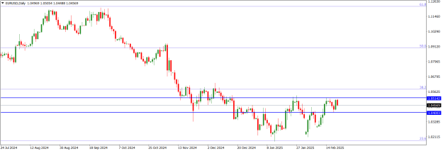 Click to Enlarge

Name: EURUSDDaily.png
Size: 13 KB