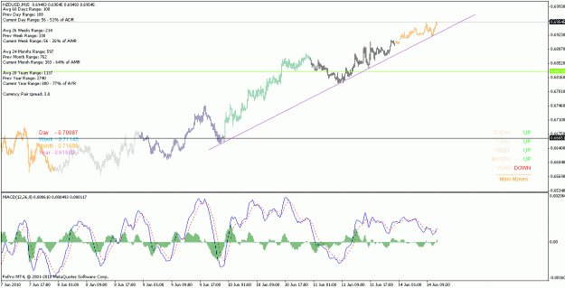 Click to Enlarge

Name: nzdusd_061014_m15.gif
Size: 22 KB