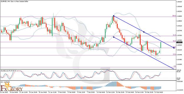 Click to Enlarge

Name: EURNZD-H4-Technical-and-Fundamental-Analysis-for-02.24.2025.png
Size: 166 KB