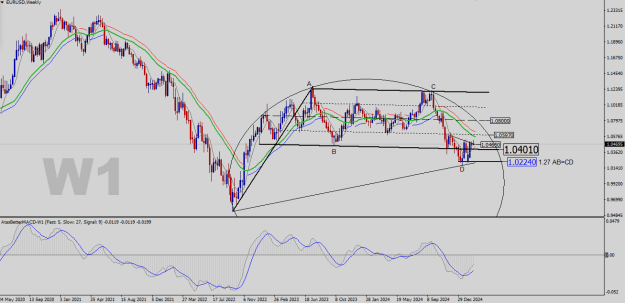 Click to Enlarge

Name: EURUSD-W1.png
Size: 27 KB