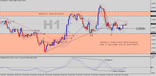 Click to Enlarge

Name: EURUSD-H1.png
Size: 27 KB