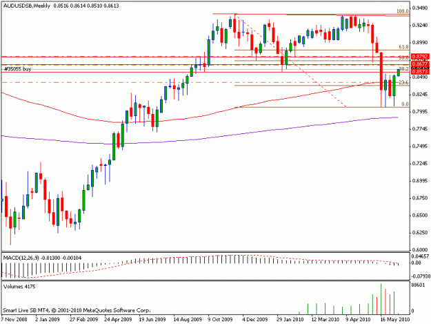 Click to Enlarge

Name: audusd.gif
Size: 13 KB
