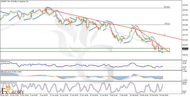 Click to Enlarge

Name: USDJPY-Technical-Fundamental-Sentimental-Analysis-02-25-2025-H4.png
Size: 31 KB
