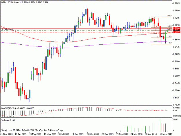 Click to Enlarge

Name: nzd_usd.gif
Size: 13 KB