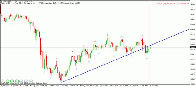 Click to Enlarge

Name: nzdjpy weekly.gif
Size: 23 KB