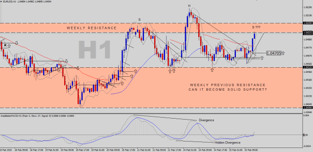 Click to Enlarge

Name: EURUSD-H1.png
Size: 28 KB