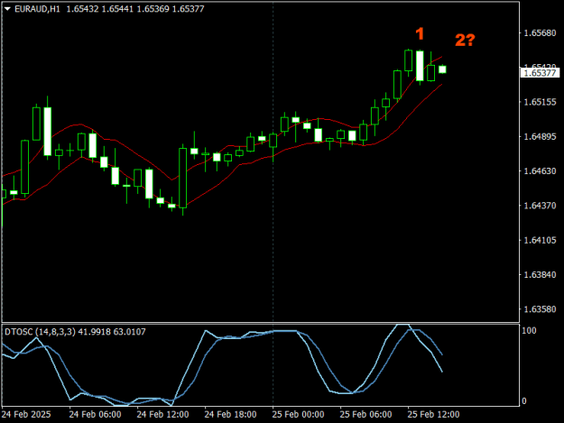 Click to Enlarge

Name: EURAUDH1.png
Size: 12 KB