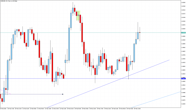 Click to Enlarge

Name: EURUSDH1H.png
Size: 17 KB