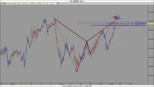 Click to Enlarge

Name: GBP,JPY   H1.gif
Size: 89 KB