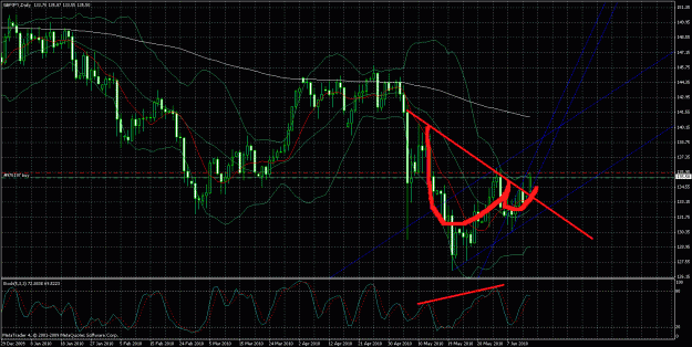 Click to Enlarge

Name: chart.gif
Size: 55 KB