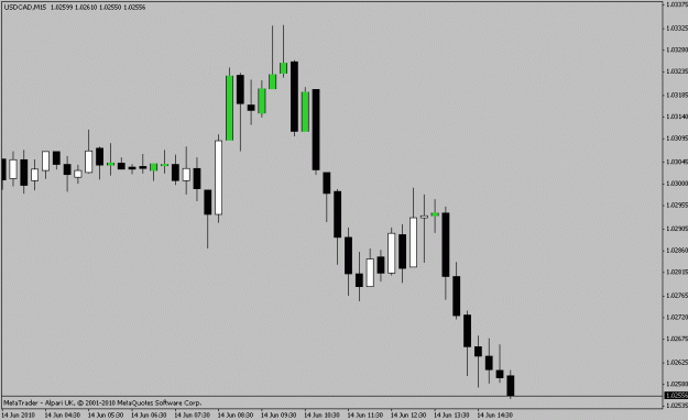 Click to Enlarge

Name: usd-cad m15.gif
Size: 11 KB