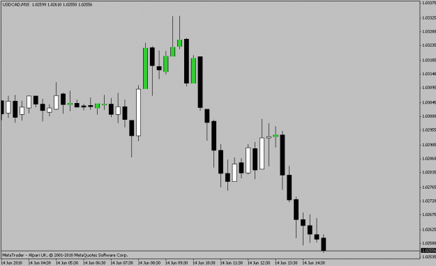 Click to Enlarge

Name: usd-cad m15.gif
Size: 11 KB