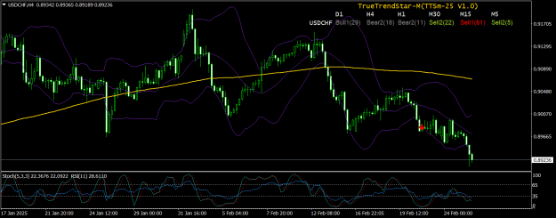 Click to Enlarge

Name: USDCHFH425feb25.png
Size: 30 KB