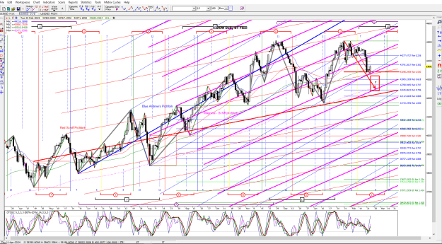 Click to Enlarge

Name: DOW Daily dt 2025-02-25_213635.png
Size: 106 KB