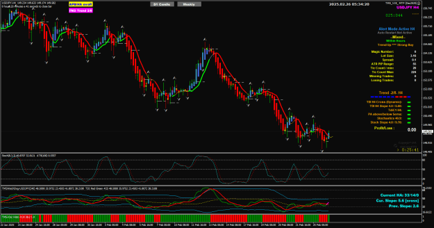 Click to Enlarge

Name: UJ Feb26 H4 all green except 26-2-2025 1-34-23 pm.png
Size: 43 KB