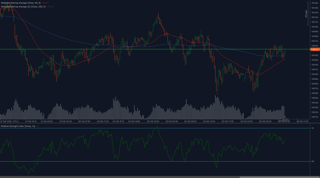 Click to Enlarge

Name: USDJPY_2025-02-26.png
Size: 103 KB