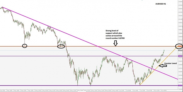 Click to Enlarge

Name: AUDUSD 140610.jpg
Size: 128 KB
