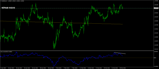 Click to Enlarge

Name: EURUSDH1.png
Size: 23 KB