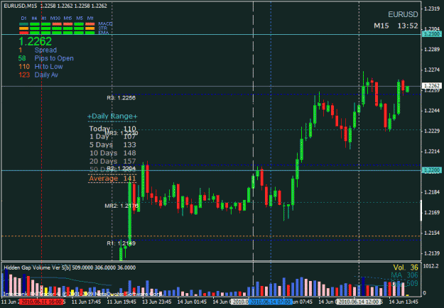 Click to Enlarge

Name: jne 14 eur 15m 1445 gmt.gif
Size: 28 KB